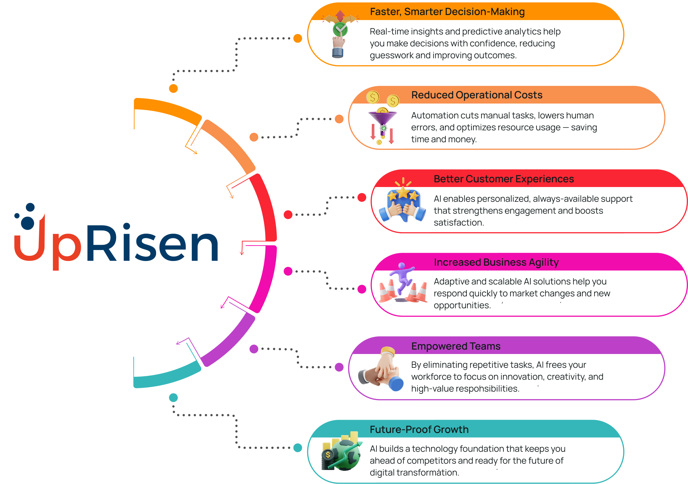 Why It Matters