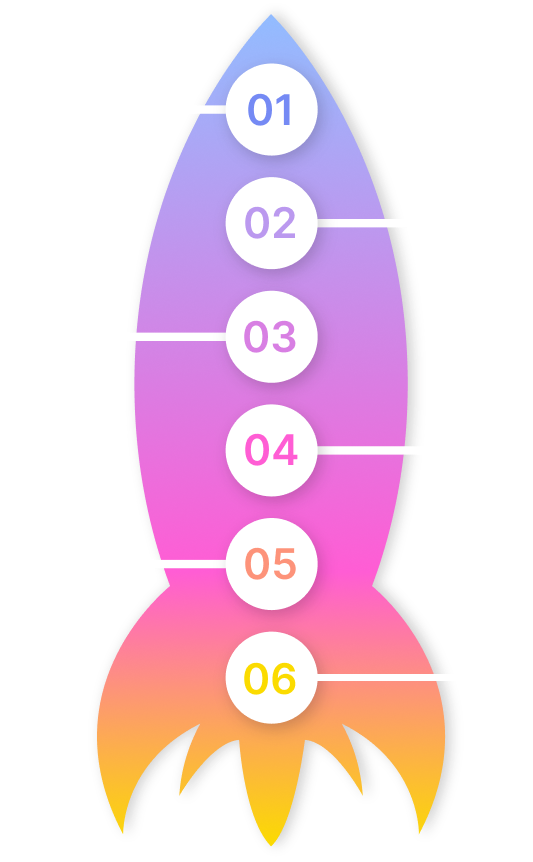 Test Engineering Steps